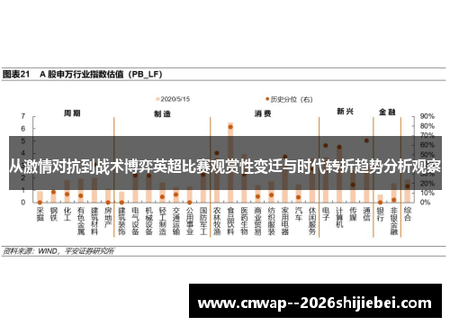 从激情对抗到战术博弈英超比赛观赏性变迁与时代转折趋势分析观察