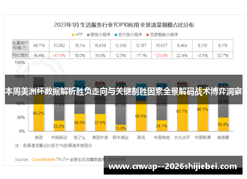 本周美洲杯数据解析胜负走向与关键制胜因素全景解码战术博弈洞察