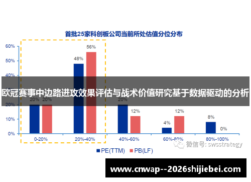 欧冠赛事中边路进攻效果评估与战术价值研究基于数据驱动的分析