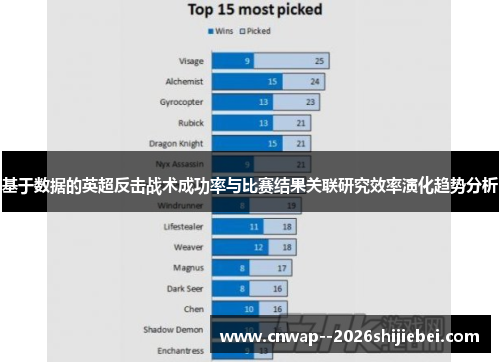基于数据的英超反击战术成功率与比赛结果关联研究效率演化趋势分析