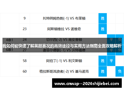 我如何能快速了解英超赛况的高效途径与实用方法指南全面攻略解析