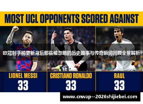 欧冠射手榜更新背后那些被忽略的历史趣事与传奇瞬间回顾全景解析