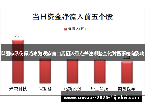 以国家队伤停消息为观察窗口我们该重点关注哪些变化对赛事走向影响
