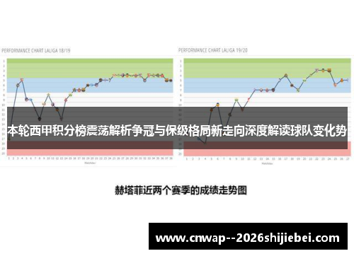 本轮西甲积分榜震荡解析争冠与保级格局新走向深度解读球队变化势